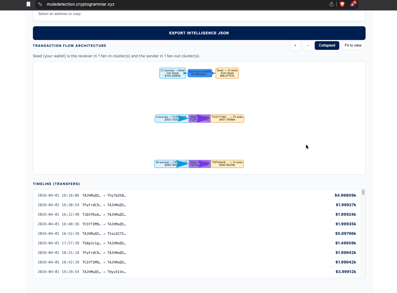 Flow architecture view of the deployed tool, with sources fanning into a hub on the left, the hub redistributing to fresh sinks on the right, and the per-transfer timeline beneath the graph.