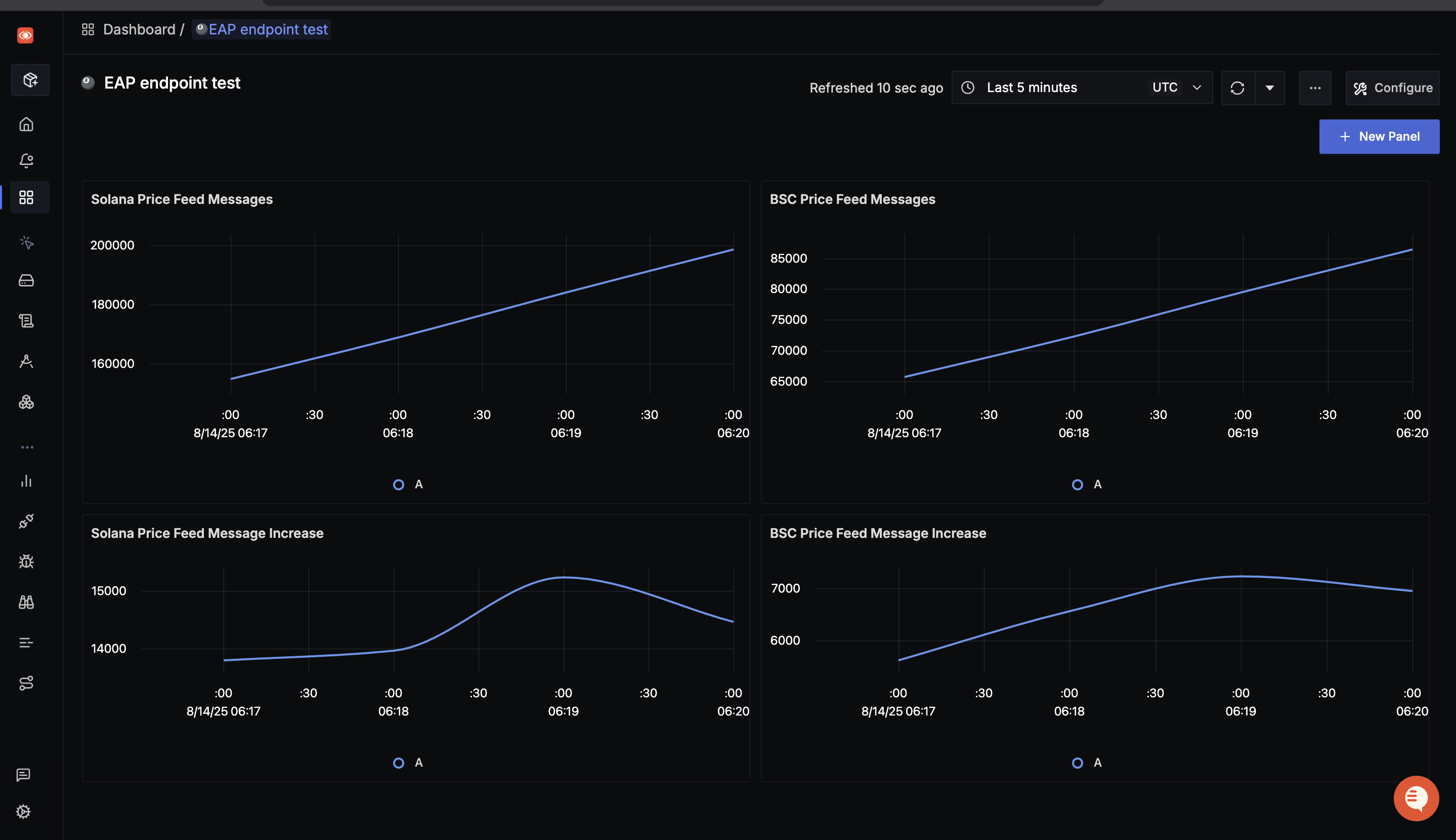 Blockchain Data Observability: When Your Data Pipeline Goes Offline